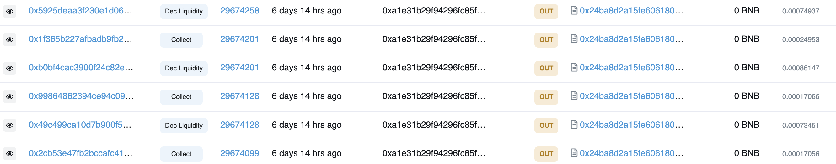 Biswap V3 Migrator合约漏洞百出，假代币攻击让用户赔惨了