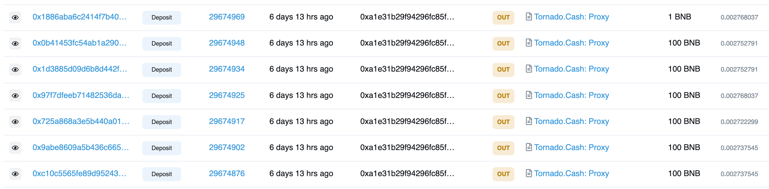 Biswap V3 Migrator合约漏洞百出，假代币攻击让用户赔惨了