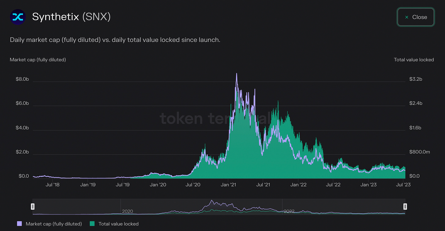Synthetix V3 正在将 DeFi 提升到一个新水平 - AiCoin