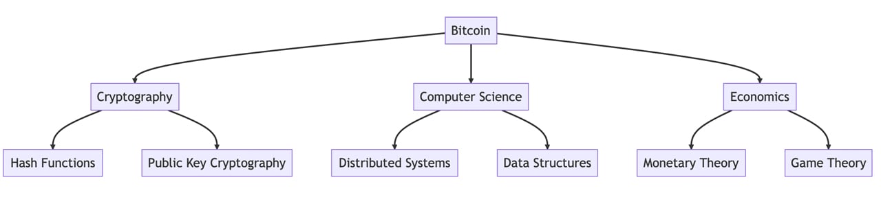 The Many Facts That Indicate Bitcoin's Creator Satoshi Nakamoto Was More Than One Person