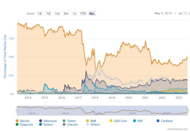 另一种BTC ETF:MicroStrategy持续大量买入比特币的背后