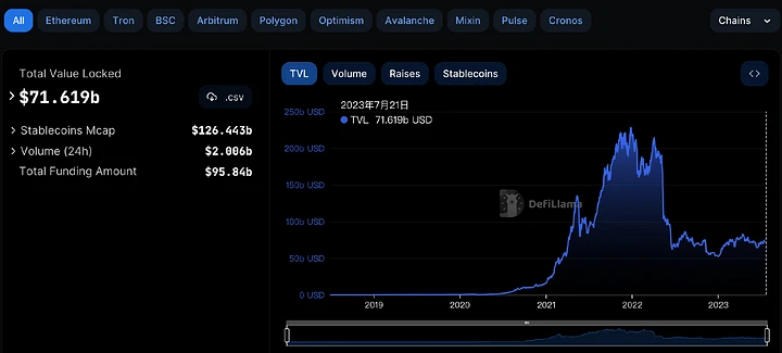 热气球项目解读：RDNT，全链借贷赛道的王者