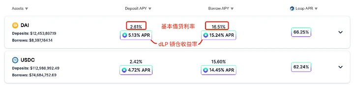 热气球项目解读：RDNT，全链借贷赛道的王者