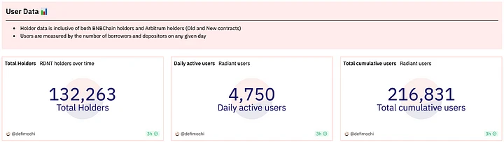 热气球项目解读：RDNT，全链借贷赛道的王者