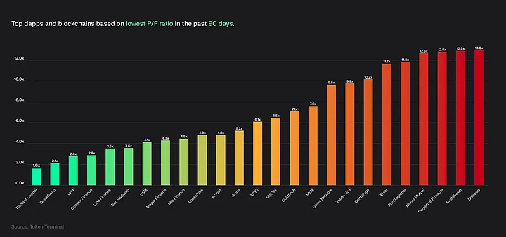 热气球项目解读：RDNT，全链借贷赛道的王者