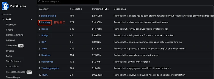 热气球项目解读：RDNT，全链借贷赛道的王者