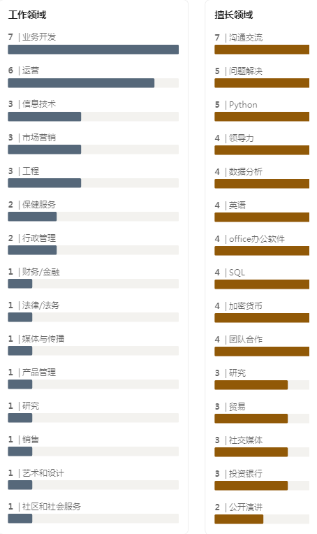 Raft万字投研报告：去中心化借贷协议，第二大LSD稳定币$R发行商