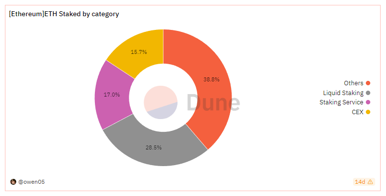 Raft万字投研报告：去中心化借贷协议，第二大LSD稳定币$R发行商