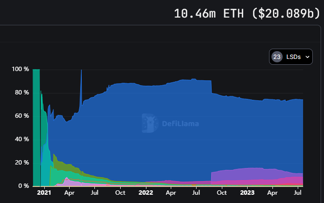 Raft万字投研报告：去中心化借贷协议，第二大LSD稳定币$R发行商