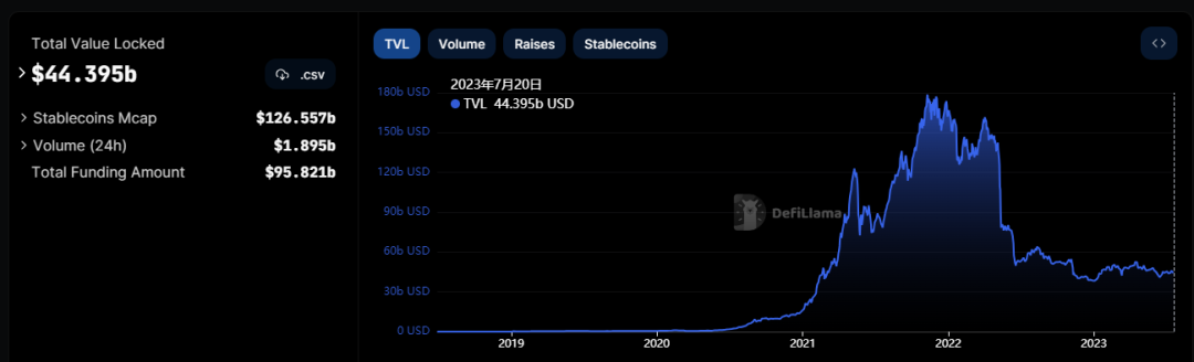 Raft万字投研报告：去中心化借贷协议，第二大LSD稳定币$R发行商