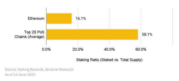 Raft万字投研报告：去中心化借贷协议，第二大LSD稳定币$R发行商