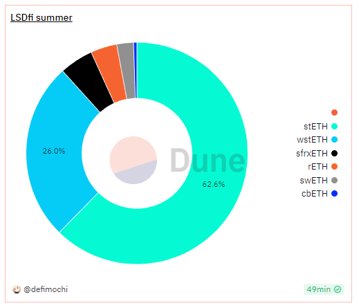 Raft万字投研报告：去中心化借贷协议，第二大LSD稳定币$R发行商