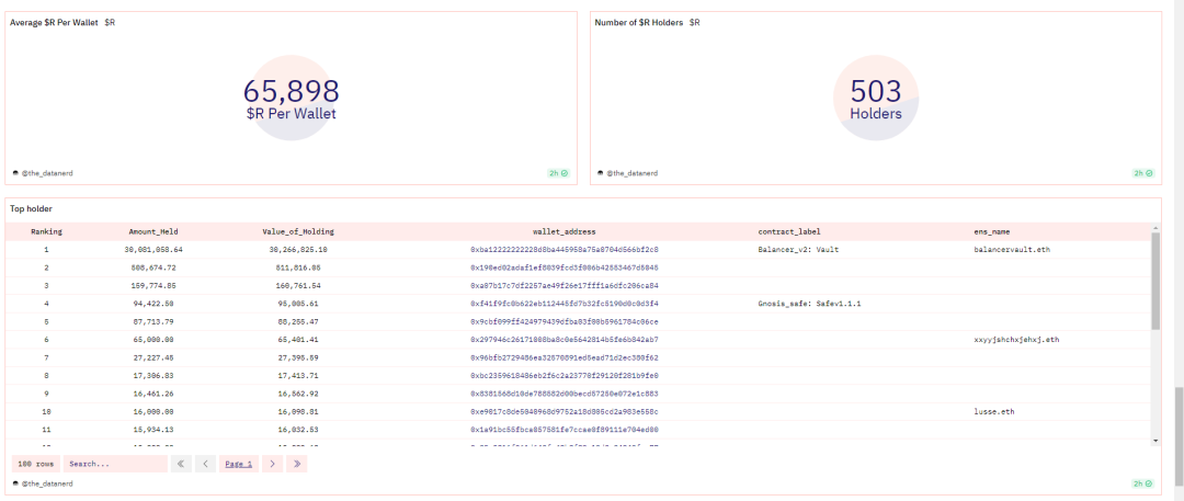 Raft万字投研报告：去中心化借贷协议，第二大LSD稳定币$R发行商