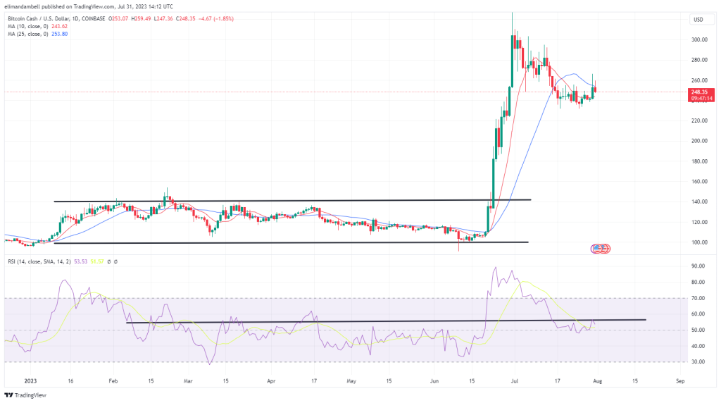 最大推动者：SHIB周一接近近期2个月高点