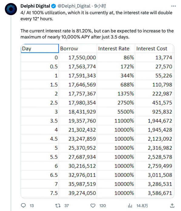 How does the interest rate of Fraxlend change?