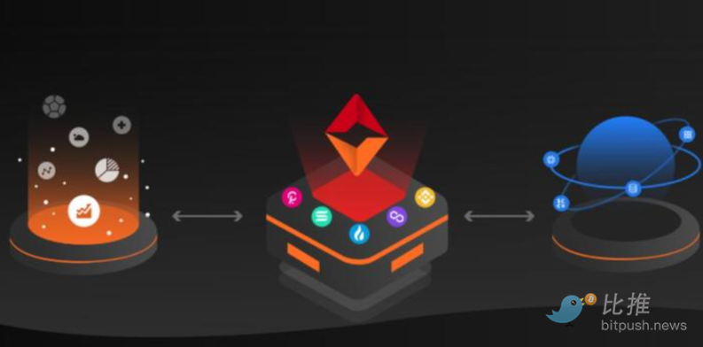 Don't Just Focus on the RWA Track, the Oracle Track Is Also Worth Paying Attention to_aicoin_Figure 1