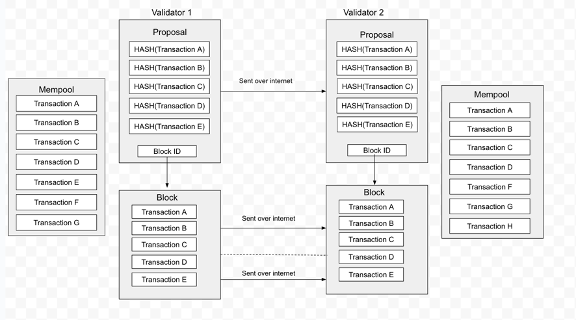 Sei ：重塑 Web3 的产品形态，网络创新机制与优势分析_aicoin_图1