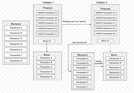 Sei ：重塑 Web3 的产品形态，网络创新机制与优势分析_aicoin_图2