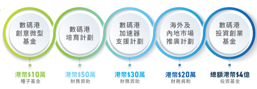 How can Mainland Web 3.0 Practitioners Settle in Hong Kong Cyberport? From Fundraising to Immigration, Just Follow This Guide