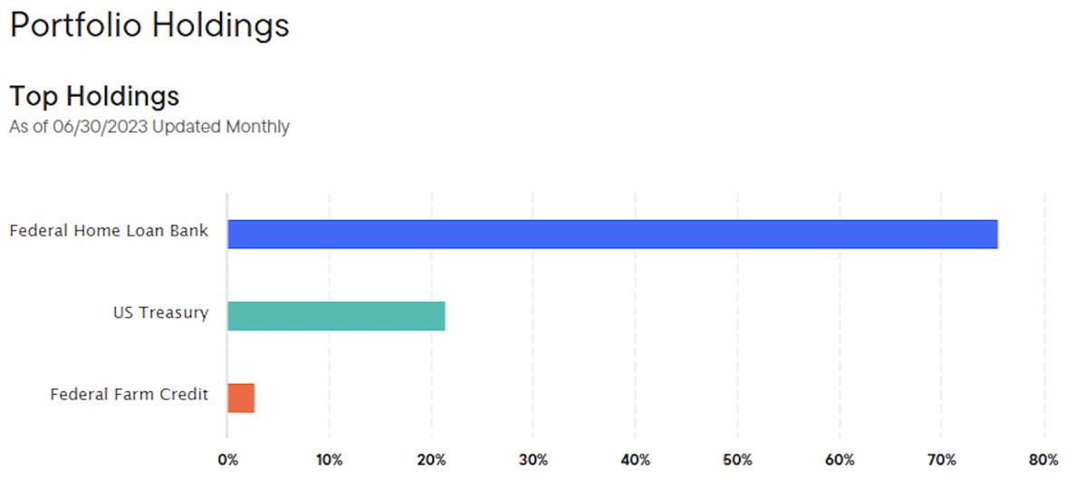 Franklin FOBXX vs Ondo Finance: Traditional Finance vs DeFi RWA Battle_aicoin_Figure 2
