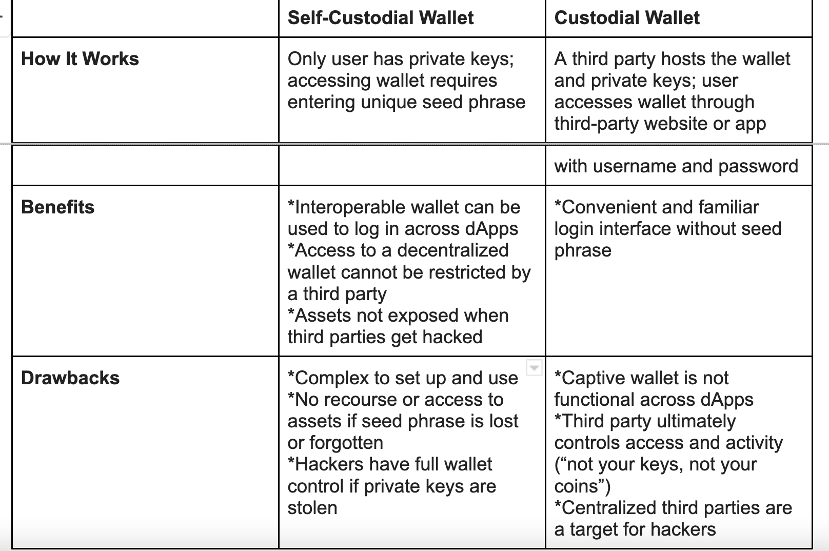 CoinDesk - 未知