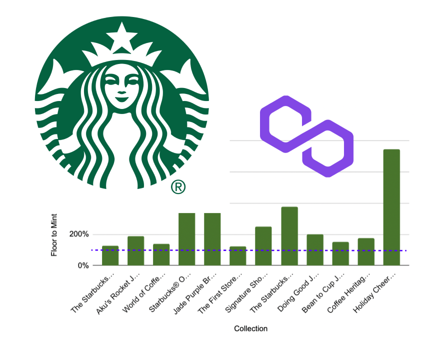Data interpretation: Holders are reluctant to sell, Starbucks NFT series are all profitable
