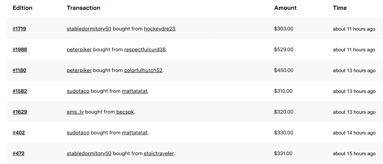 Data interpretation: Holders are reluctant to sell, Starbucks NFT series are all profitable