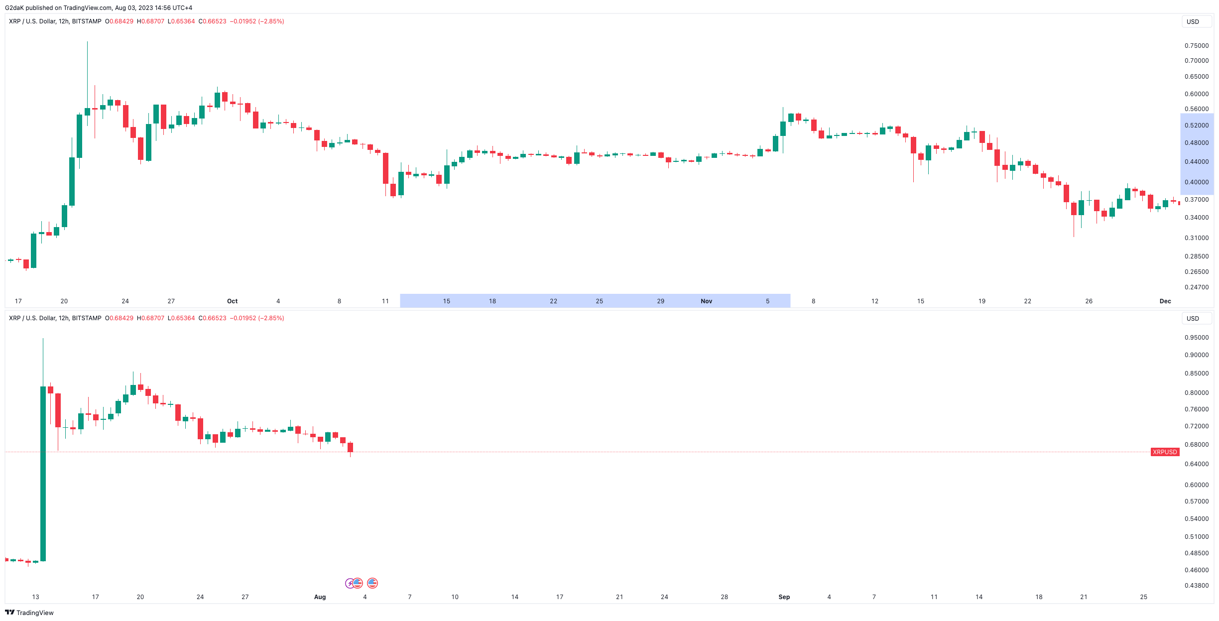 xrp price history