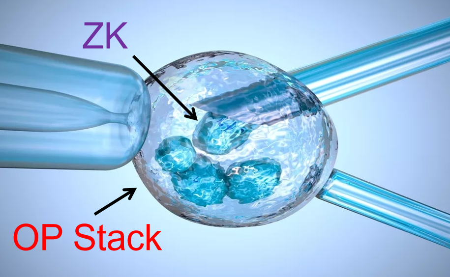 Crazy Multichain Universe, Crazy OP Stack_aicoin_Figure 4