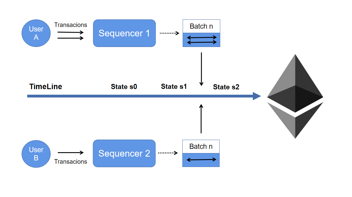 Crazy Multichain Universe, Crazy OP Stack_aicoin_Figure 7