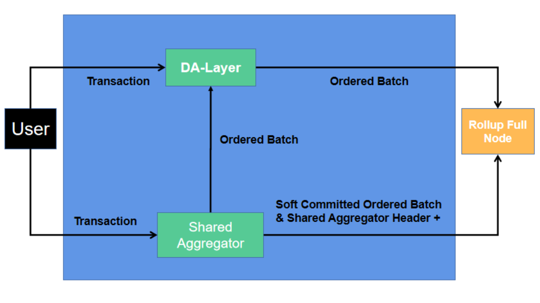 Crazy Multichain Universe, Crazy OP Stack_aicoin_Figure 8