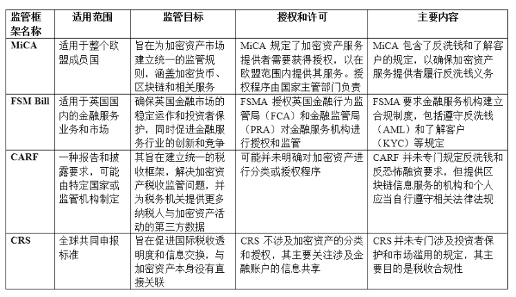 欧盟《加密资产市场监管法案》（MiCA）解读及比较_aicoin_图1