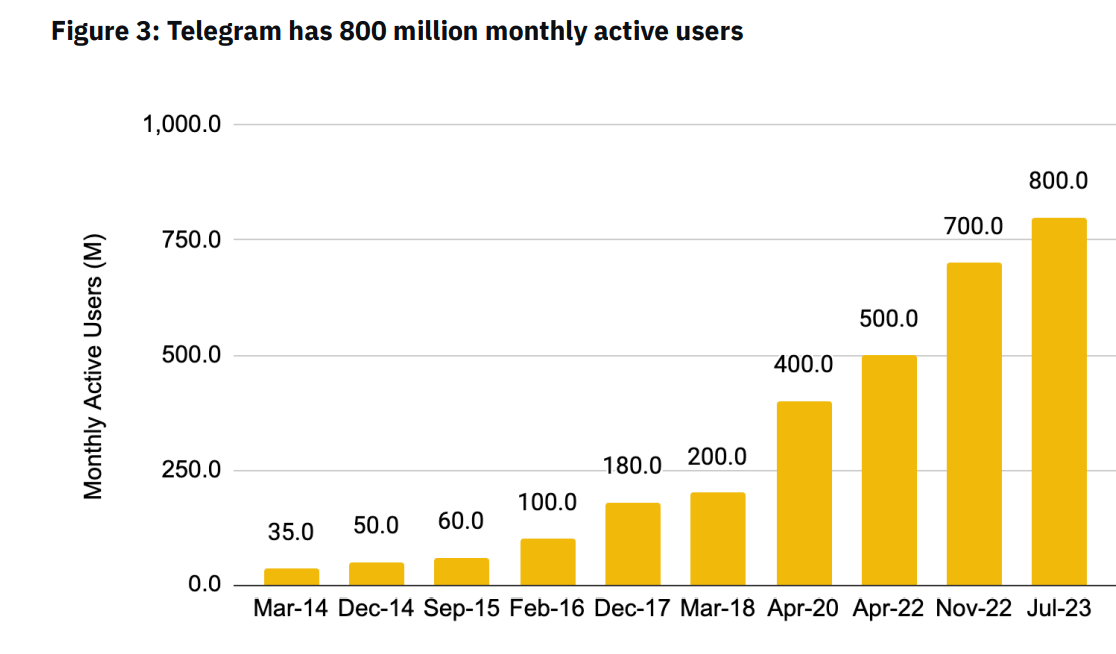 Interpreting Binance Research's report on Telegram Bots: How will the future of bot trading develop?