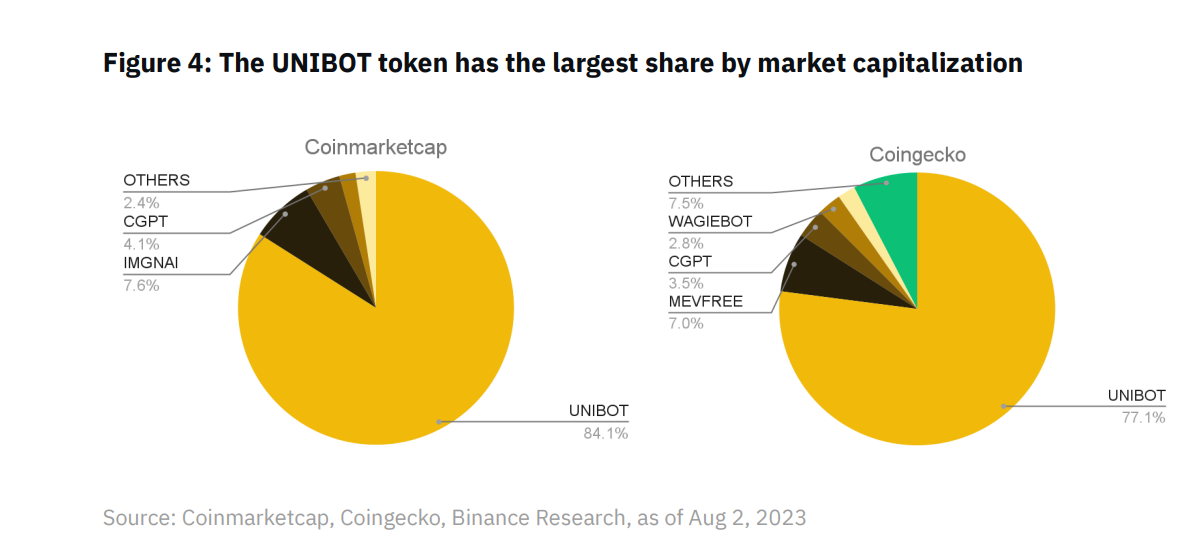 Interpreting Binance Research's report on Telegram Bots: How will the future of bot trading develop?