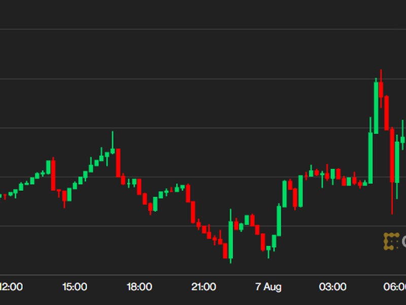 First Mover Asia Bitcoin Teases 30k While The Long Wait For An Etf Continues Aicoin 7745