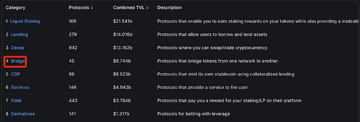 Detailed explanation of Stargate: The first cross-chain bridge launched by LayerZero to solve the "three difficulties of bridging dilemma"