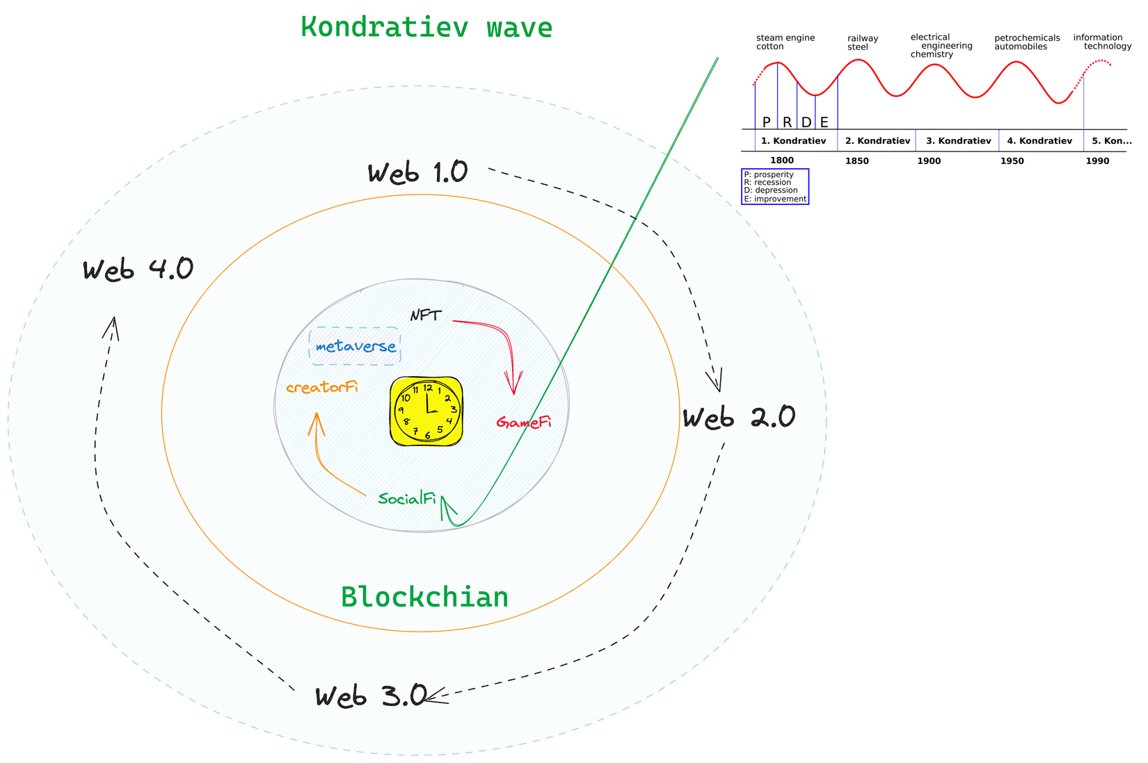 Rethinking Web3 Creator Economy: From Metaverse to UDL
