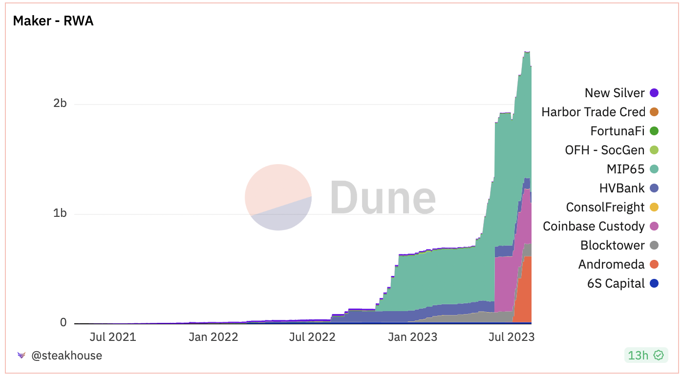 Proposal Unopposed: MakerDAO to Increase DAI Savings Rate to 8%, What are the Pros and Cons for the Protocol?_aicoin_Figure 1
