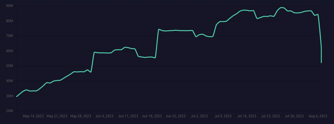Proposal Unopposed: MakerDAO to Increase DAI Savings Rate to 8%, What are the Pros and Cons for the Protocol?_aicoin_Figure 4