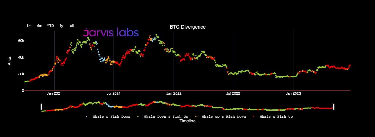 Quick look at 7 bullish indicators: Is the crypto market going bullish?