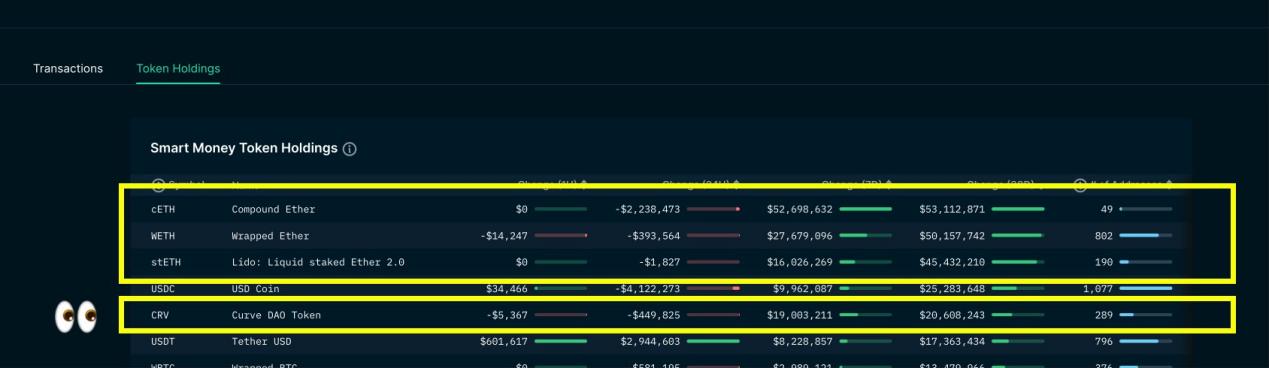Quick look at 7 bullish indicators: Is the crypto market going bullish?