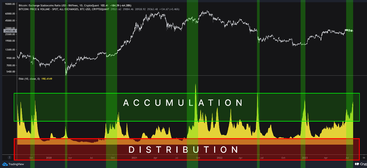 Quick look at 7 bullish indicators: Is the crypto market going bullish?