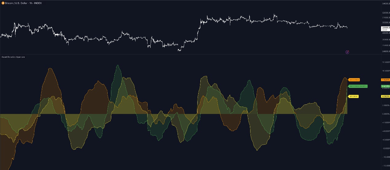 Quick look at 7 bullish indicators: Is the crypto market going bullish?