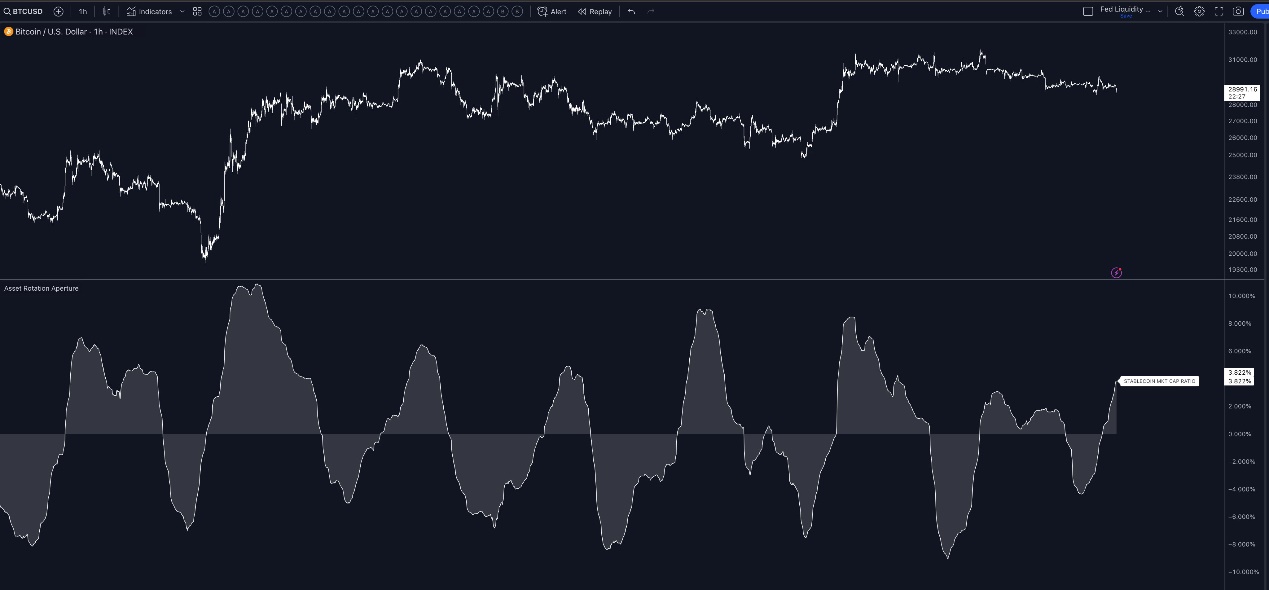 Quick look at 7 bullish indicators: Is the crypto market going bullish?