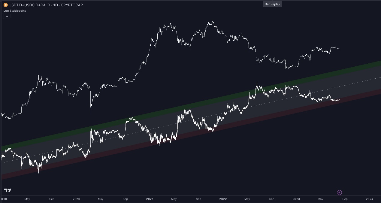 Quick look at 7 bullish indicators: Is the crypto market going bullish?