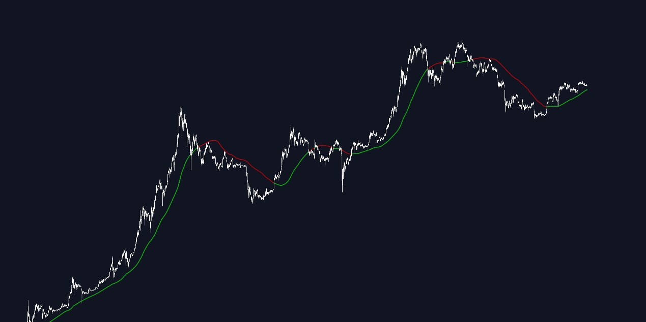 Quick look at 7 bullish indicators: Is the crypto market going bullish?