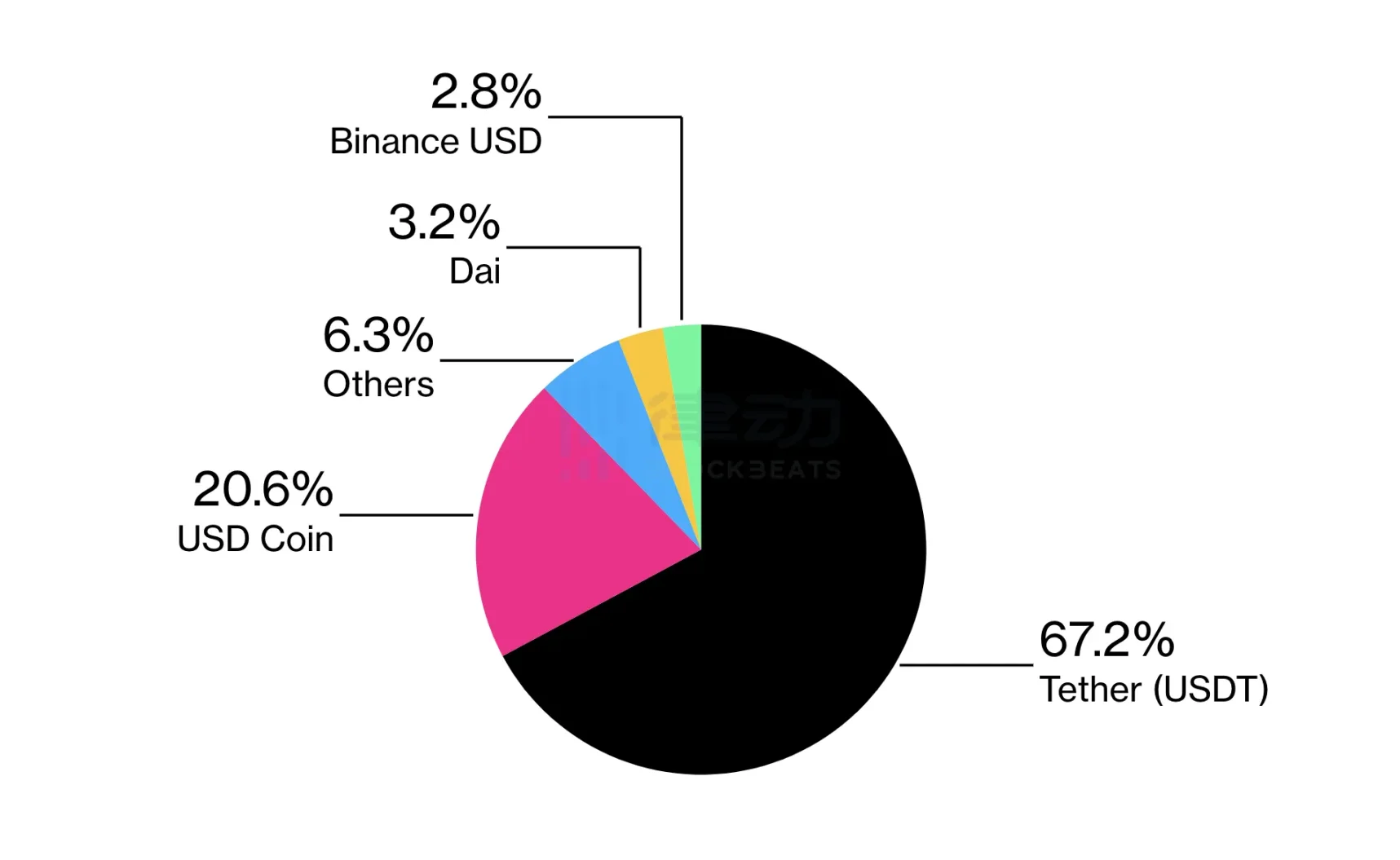 PayPal 推出稳定币，4.3 亿人的加密合规入口来了_aicoin_图1