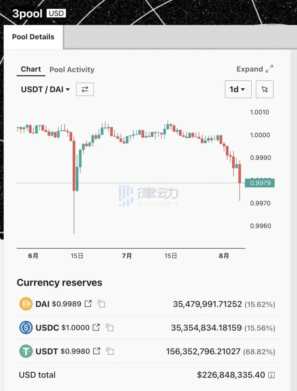 PayPal 推出稳定币，4.3 亿人的加密合规入口来了_aicoin_图2