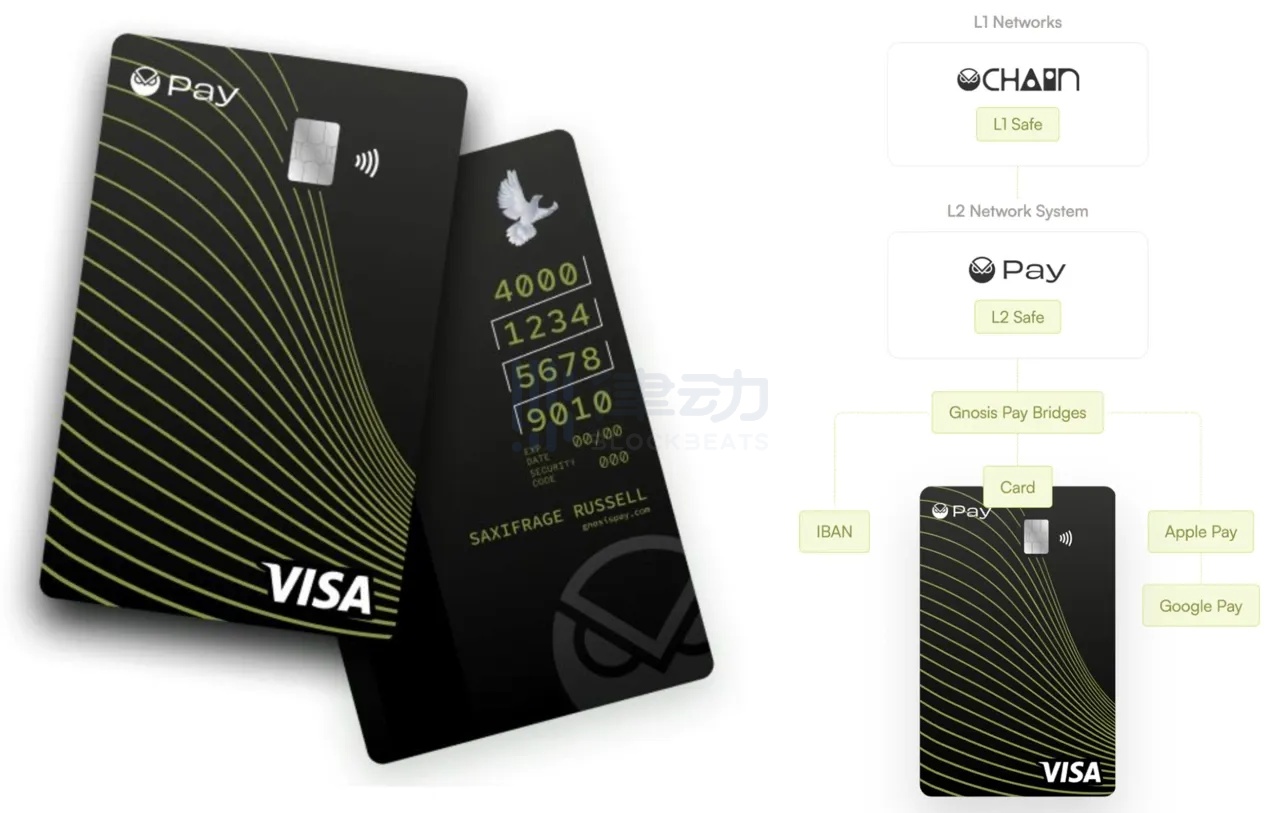 除了PayPal的PYUSD，这5款加密支付产品也值得关注