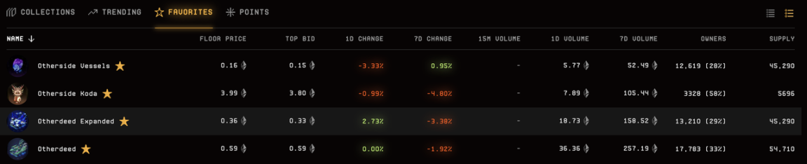 Yuga Labs Annual Review: Is APE still a good bottom-fishing target in the bear market?